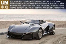 轻量化野兽 美国Rezvani Beast汽车桌面壁纸